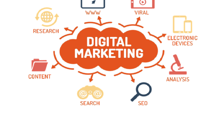 Consider These Qualities When Choosing Digital Marketing Agency