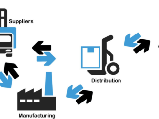 3 Key Benefits Online Retailers Can Enjoy by Using EDI for Dropship Supply Chains