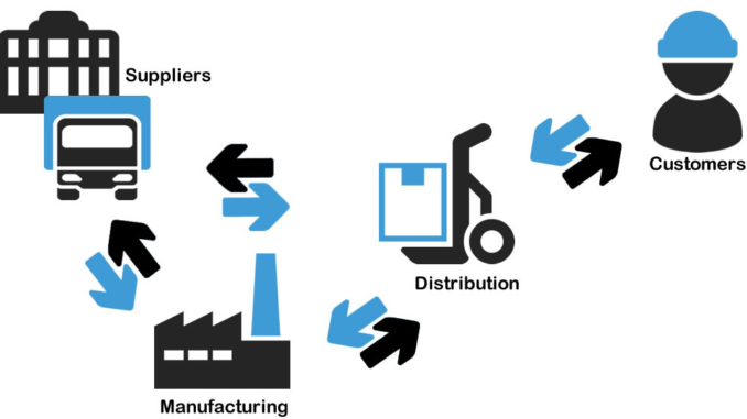 3 Key Benefits Online Retailers Can Enjoy by Using EDI for Dropship Supply Chains